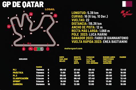 motogp qatar schedule.